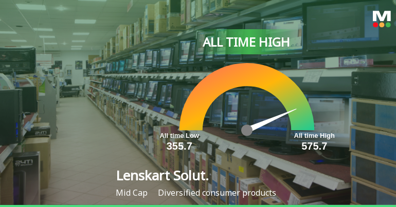 Lenskart Solutions Ltd Hits All-Time High of Rs 575.7 as Momentum Builds Across Timeframes