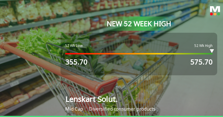 Broad-Based Technical Strength Lifts Lenskart Solutions Ltd to 52-Week High of Rs 575.7
