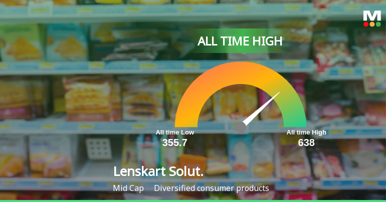 Lenskart Solutions Ltd Hits All-Time High of Rs 638.5 as Momentum Builds Across Timeframes