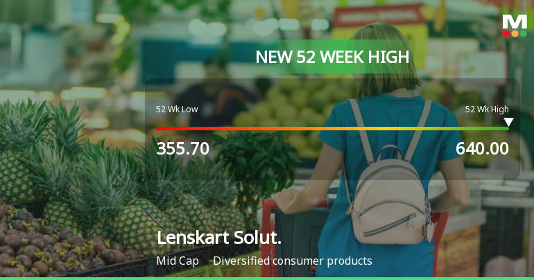 Broad-Based Technical Strength Lifts Lenskart Solutions Ltd to 52-Week High of Rs 640