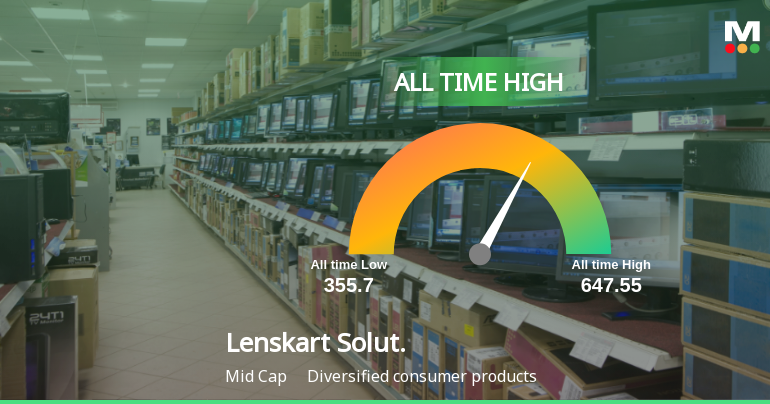 Lenskart Solutions Ltd Hits All-Time High of Rs 647.55 as Momentum Builds Across Timeframes