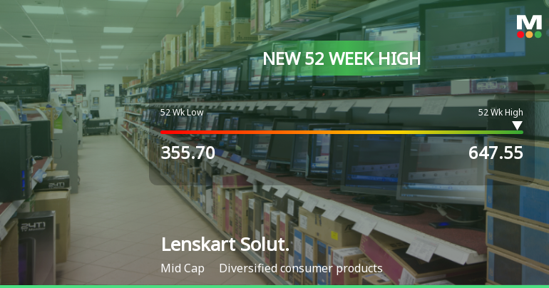 Broad-Based Technical Strength Lifts Lenskart Solutions to 52-Week High of Rs 647.55