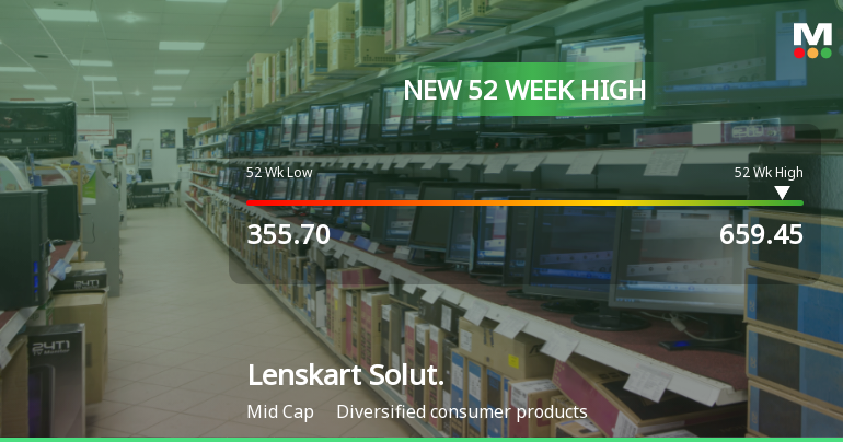 Broad-Based Technical Strength Lifts Lenskart Solutions Ltd to 52-Week High of Rs 659.45