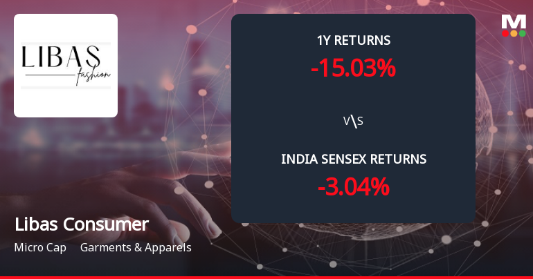 Libas Consumer Products Ltd Forms Death Cross, Signalling Bearish Trend