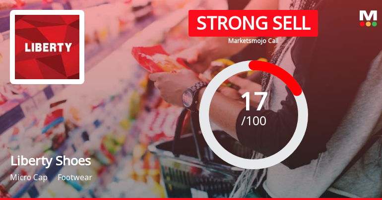Liberty Shoes Ltd is Rated Strong Sell