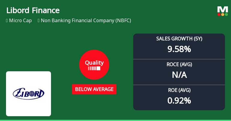 Libord Finance Ltd Downgraded to Below Average Quality Amid Mixed Financial Signals
