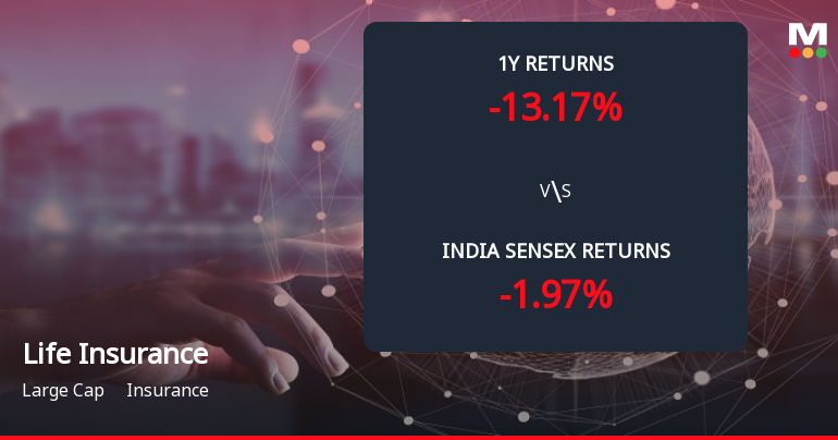 Life Insurance Corporation of India Forms Death Cross, Signalling Bearish Trend