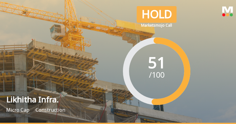 Likhitha Infrastructure Ltd Upgraded to Hold on Technical Improvement and Fair Valuation