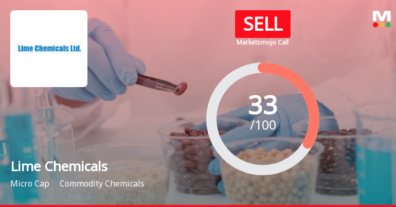 Lime Chemicals Ltd Upgraded to Sell on Technical Improvement Despite Weak Fundamentals