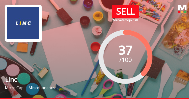 Linc Ltd is Rated Sell by MarketsMOJO