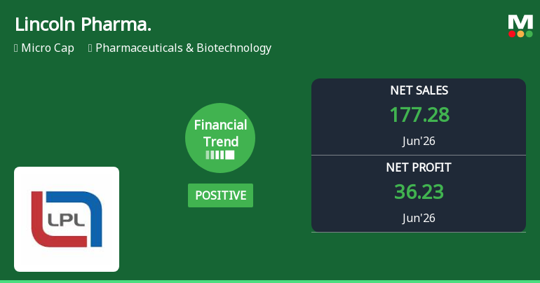 Lincoln Pharmaceuticals Ltd Reports Strong Quarterly Upswing Amid Positive Financial Trend