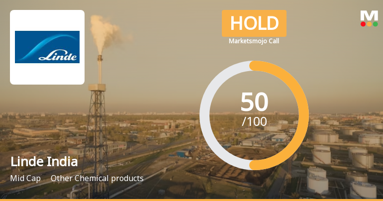 Linde India Ltd. is Rated Hold by MarketsMOJO