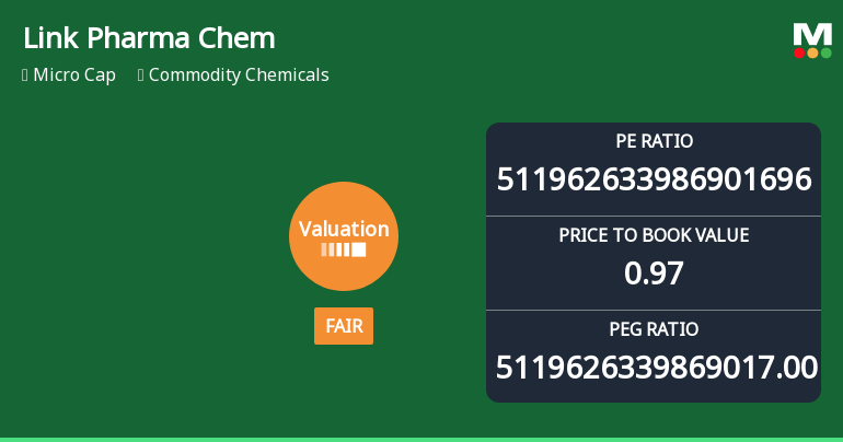 Link Pharma Chem Ltd Valuation Shifts to Fair Amidst Volatile Market Performance
