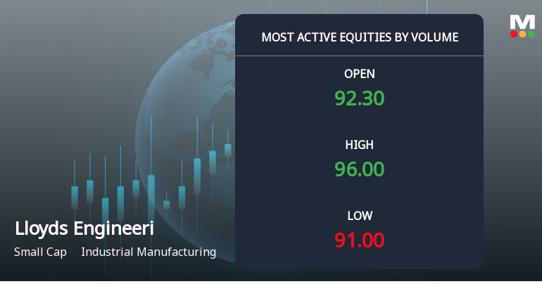 Lloyds Engineering Works Ltd Surges on Exceptional Volume, Signals Strong Accumulation