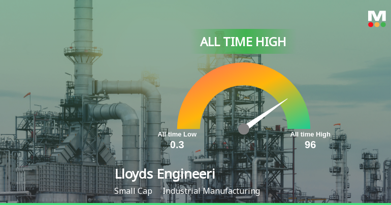 Lloyds Engineering Works Ltd Hits All-Time High of Rs 95.70 as Momentum Builds Across Timeframes