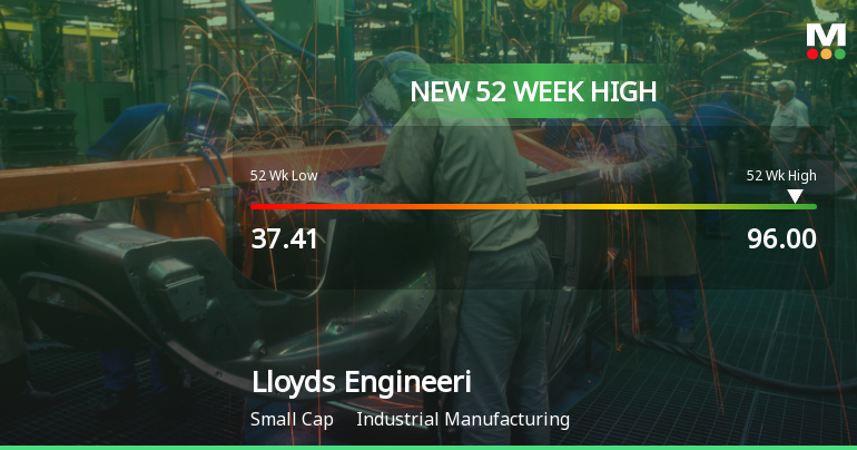 Broad-Based Technical Strength Lifts Lloyds Engineering Works Ltd to 52-Week High of Rs 96