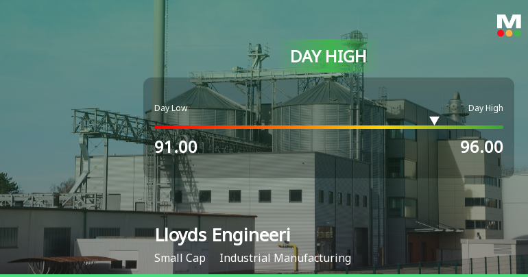 Lloyds Engineering Works Ltd Surges 7.47% to Day's High of Rs 96 — Outperforms Sector by 7.27 Percentage Points