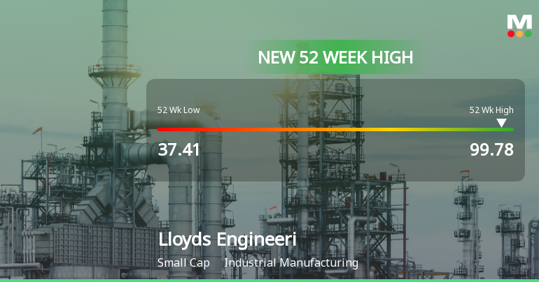 Broad-Based Technical Strength Lifts Lloyds Engineering Works Ltd to 52-Week High of Rs 99.78