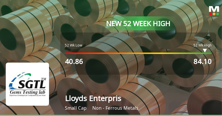 Broad-Based Technical Strength Lifts Lloyds Enterprises Ltd to 52-Week High of Rs 84.1