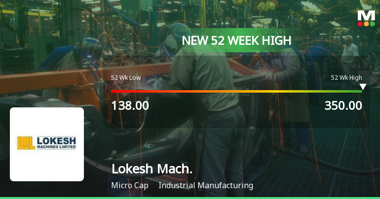 Broad-Based Technical Strength Lifts Lokesh Machines Ltd to 52-Week High of Rs 350