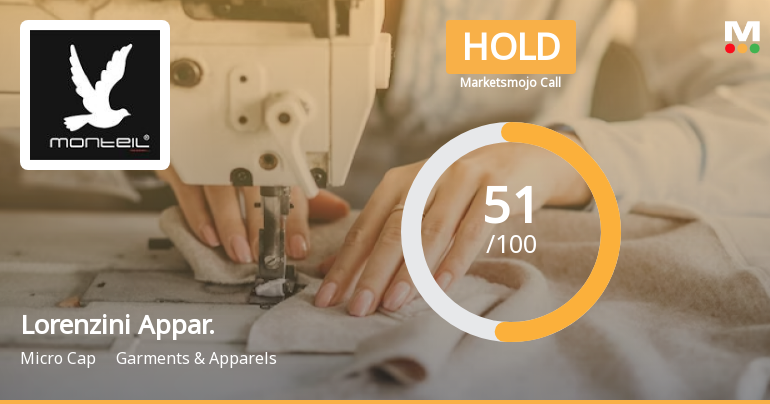 Lorenzini Apparels Ltd is Rated Hold by MarketsMOJO
