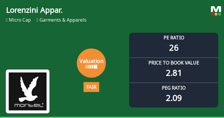 Lorenzini Apparels Ltd Valuation Shifts Signal Renewed Price Attractiveness