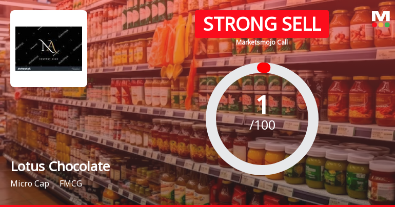 Lotus Chocolate Company Ltd is Rated Strong Sell