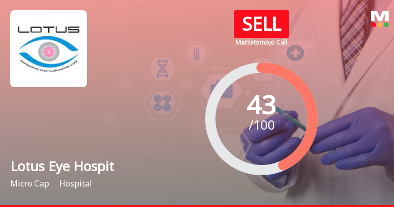 Lotus Eye Hospital & Institute Ltd is Rated Sell