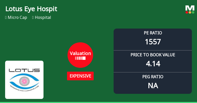 Lotus Eye Hospital & Institute Ltd: Valuation Shift Signals Price Attractiveness Concerns
