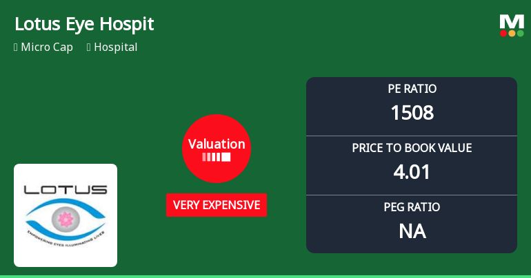 Lotus Eye Hospital & Institute Ltd: Valuation Shifts Signal Heightened Price Risk