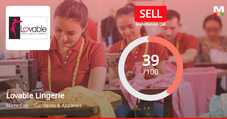 Lovable Lingerie Ltd Upgraded to Sell on Technical Improvements Despite Weak Fundamentals