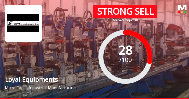 Loyal Equipments Ltd is Rated Strong Sell