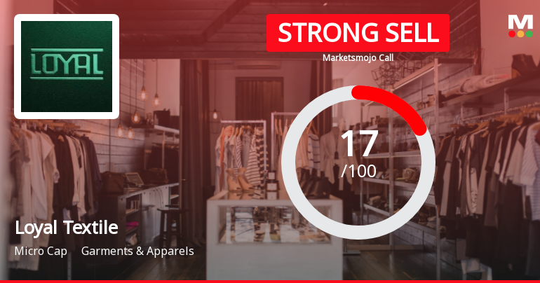 Loyal Textile Mills Ltd Downgraded to Strong Sell Amid Flat Financials and Bearish Technicals