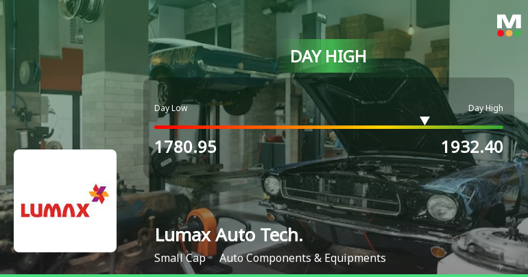 Lumax Auto Technologies Ltd Surges 8.1% to Day's High of Rs 1932.4 — Outperforms Sector by 6.41 Percentage Points