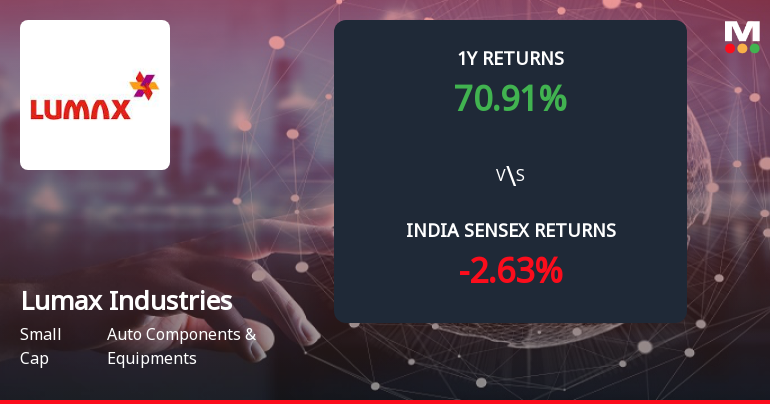 Lumax Industries Ltd Forms Death Cross Signalling Potential Bearish Trend