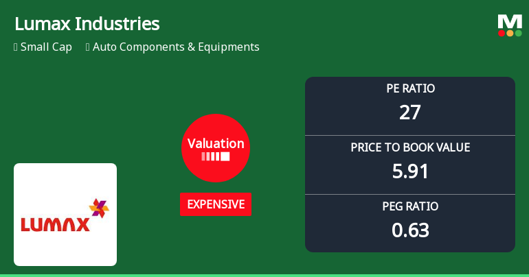 Lumax Industries Ltd Valuation Shifts Signal Changing Market Sentiment