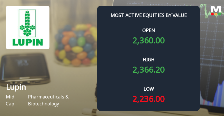 Lupin Ltd. Sees High-Value Trading Amidst Consecutive Declines and Institutional Interest