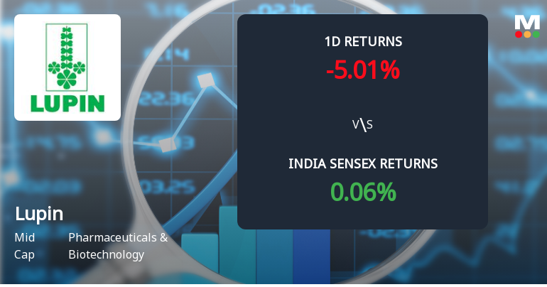 Lupin Ltd. Sees Sharp Open Interest Surge Amidst Weak Price Action