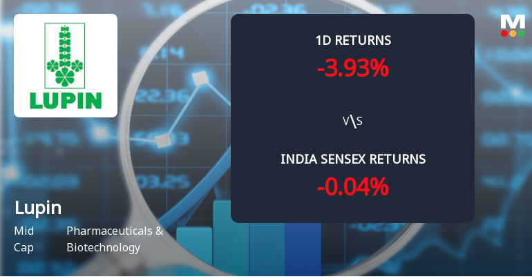 Lupin Ltd. Sees Sharp Surge in Derivatives Open Interest Amid Price Weakness