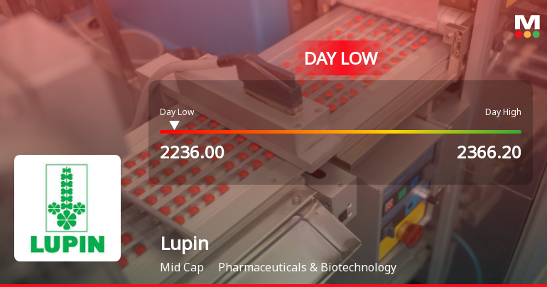 Lupin Ltd. Hits Intraday Low Amid Price Pressure on 10 Aug 2026