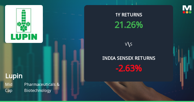 Lupin Ltd. Technical Momentum Shifts Amid Mixed Indicator Signals