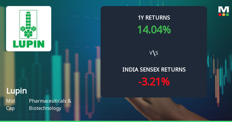 Lupin Ltd. Technical Momentum Shifts Amid Mixed Indicator Signals