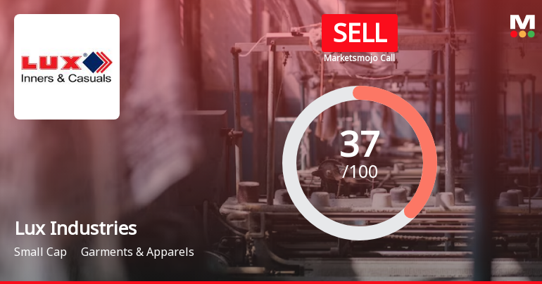 Lux Industries Ltd is Rated Sell