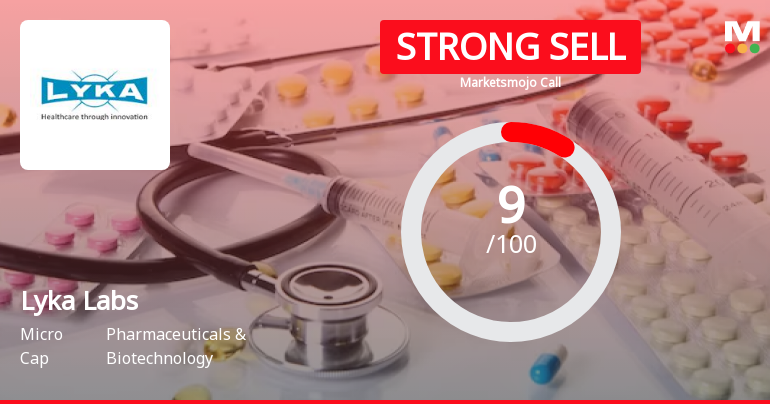 Lyka Labs Ltd is Rated Strong Sell