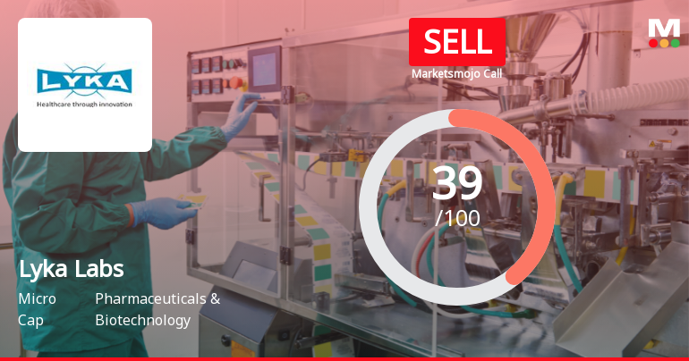 Lyka Labs Ltd Upgraded to Sell on Technical Improvements Despite Lingering Financial Concerns