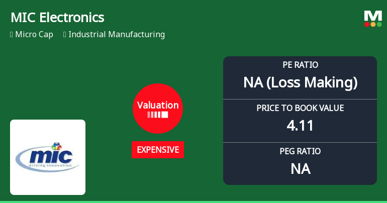 MIC Electronics Ltd Valuation Shifts Amidst Challenging Market Performance