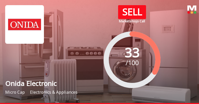 MIRC Electronics Ltd is Rated Sell