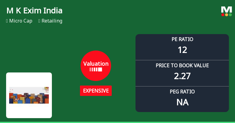 M K Exim (India) Ltd Valuation Shifts Signal Price Attractiveness Challenges