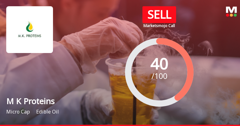 M K Proteins Ltd is Rated Sell by MarketsMOJO