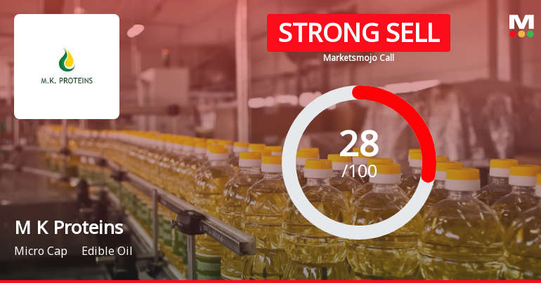 M K Proteins Ltd Downgraded to Strong Sell Amidst Worsening Financials and Negative Trends